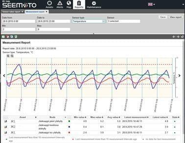 Seemoton monipuolisilla langaton lämpötila-anturi mittaus raporteilla voit mm. tutkia lämpötiloja halutulta aikaväliltä